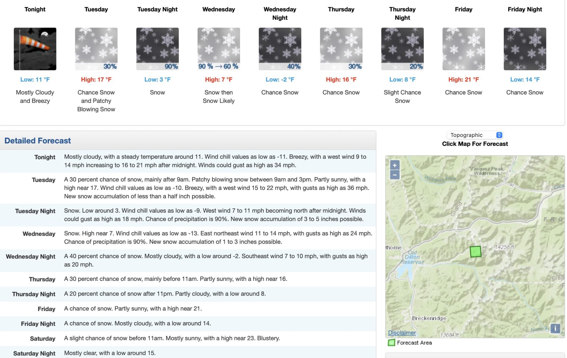 NOAA Forecast